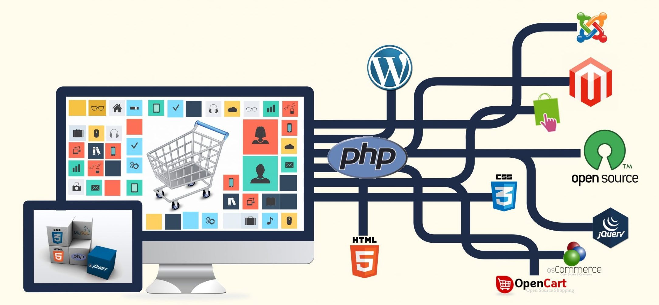 Website design and Seo Service in HitzSoft, Trichy & Chennai